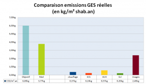 bilan CO2