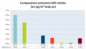 bilan co2