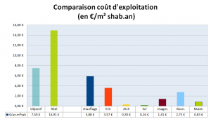 bilan eco1