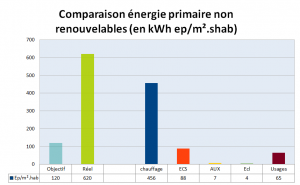 bilan epnr