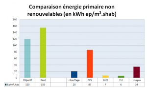 bilan epnr1