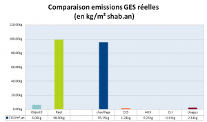 bilan ges