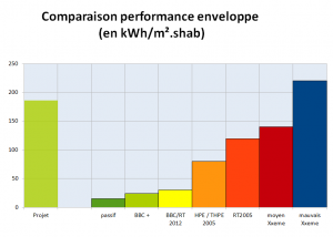 bilan perf