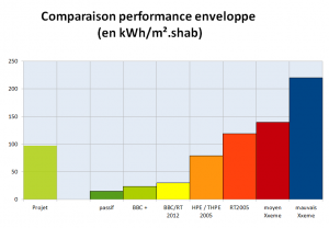 bilan perf1