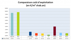 cout exploitation