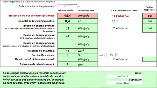 phpp